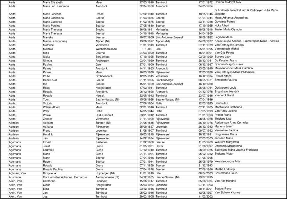 31/03/1875 Beerse 21/01/1944 Maes Adrianus Augustinus Aerts Maria Ludovica Beerse 11/02/1875 Beerse 23/11/1918 Govaerts Petrus Aerts Maria Paulina Beerse 07/05/1880 Beerse 17/10/1955 Koks Albert