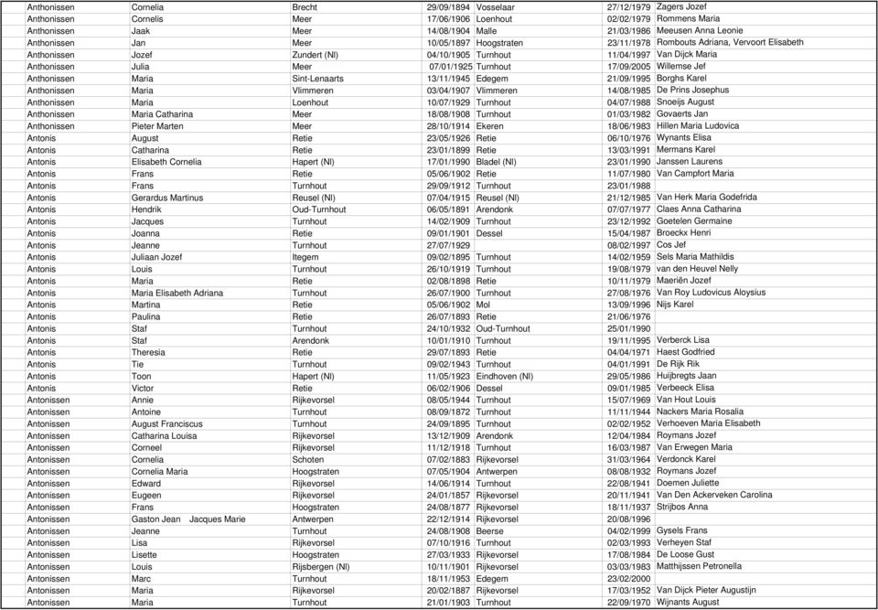 Anthonissen Julia Meer 07/01/1925 Turnhout 17/09/2005 Willemse Jef Anthonissen Maria Sint-Lenaarts 13/11/1945 Edegem 21/09/1995 Borghs Karel Anthonissen Maria Vlimmeren 03/04/1907 Vlimmeren