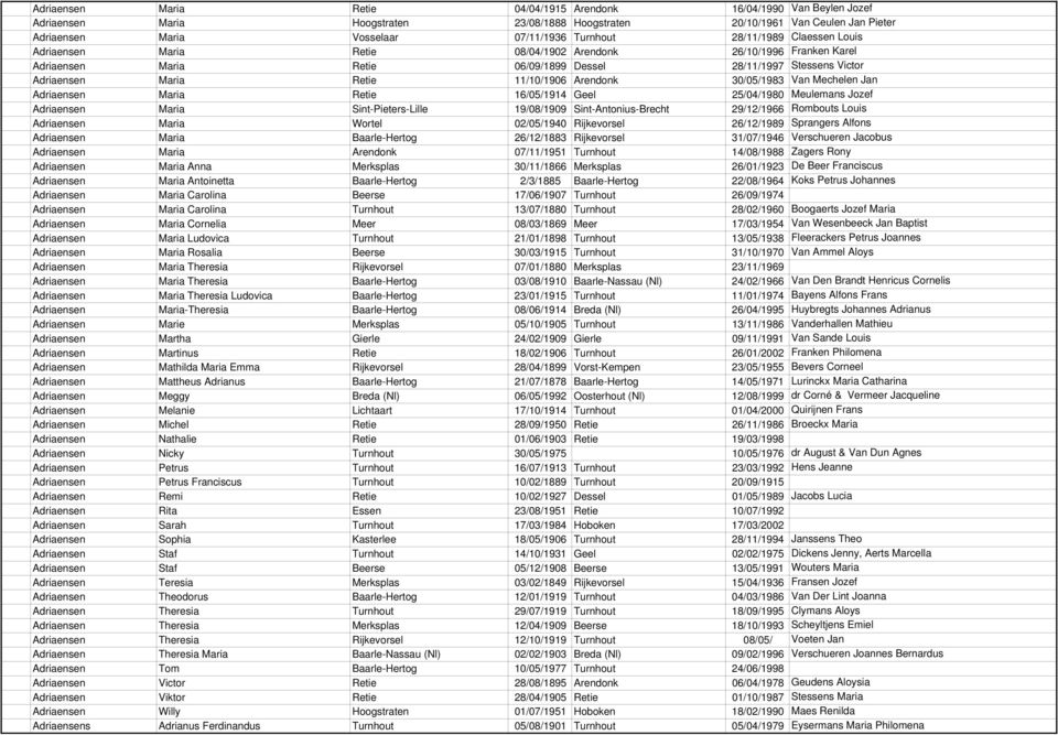 11/10/1906 Arendonk 30/05/1983 Van Mechelen Jan Adriaensen Maria Retie 16/05/1914 Geel 25/04/1980 Meulemans Jozef Adriaensen Maria Sint-Pieters-Lille 19/08/1909 Sint-Antonius-Brecht 29/12/1966