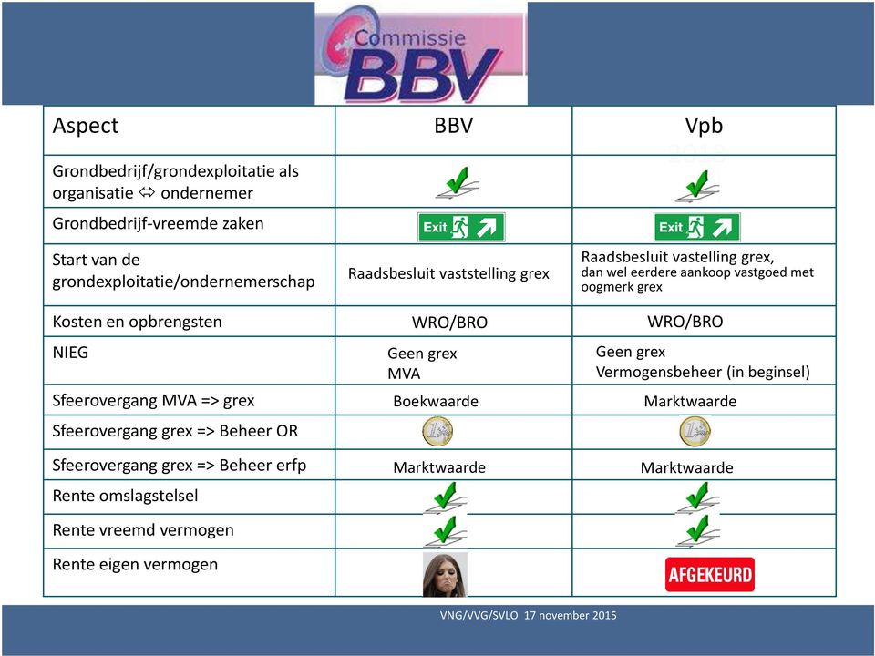 => Beheer erfp Rente omslagstelsel Rente vreemd vermogen Rente eigen vermogen Raadsbesluit vaststelling grex WRO/BRO Geen grex MVA