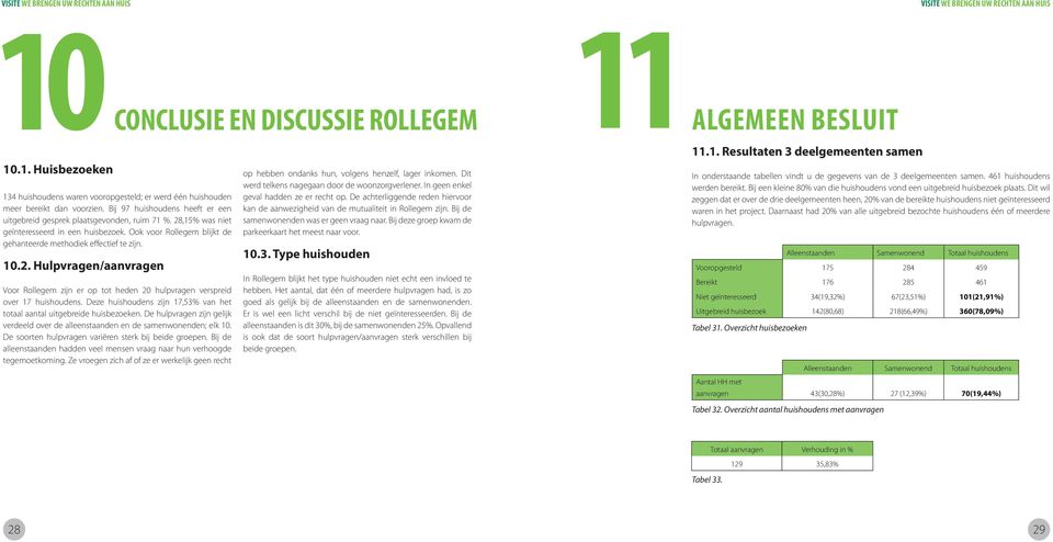 2. Hulpvragen/aanvragen COCLUSI DISCUSSI ROLLGM Voor Rollegem zijn er op tot heden 20 hulpvragen verspreid over 17 huishoudens.