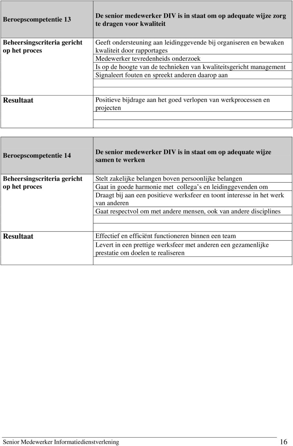 verlopen van werkprocessen en projecten Beroepscompetentie 14 De senior medewerker DIV is in staat om op adequate wijze samen te werken Stelt zakelijke belangen boven persoonlijke belangen Gaat in