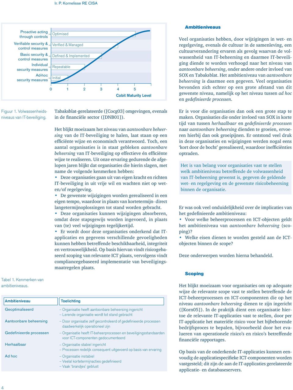 Ambitieniveau Optimised Verified & Managed Defined & Implemented Repeatable Initial 0 1 2 3 4 5 Cobit Maturity Level Tabaksblat-gerelateerde ([Cocg 03 ] omgevingen, evenals in de financiële sector ([