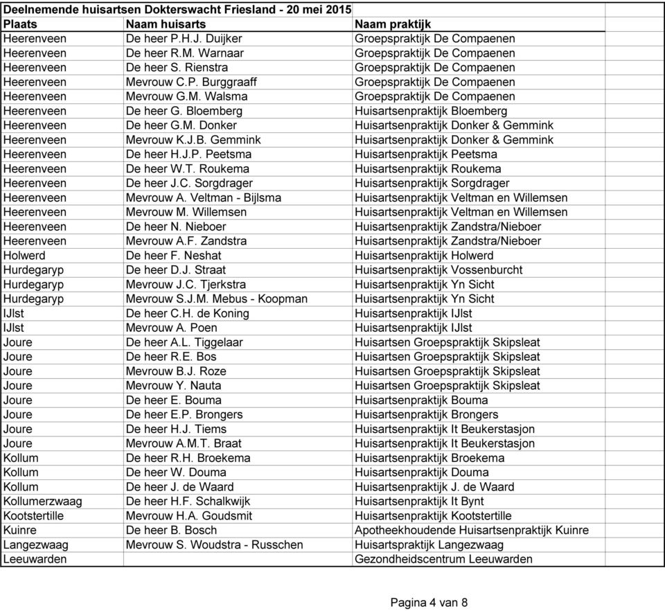 Bloemberg Huisartsenpraktijk Bloemberg Heerenveen De heer G.M. Donker Huisartsenpraktijk Donker & Gemmink Heerenveen Mevrouw K.J.B. Gemmink Huisartsenpraktijk Donker & Gemmink Heerenveen De heer H.J.P.