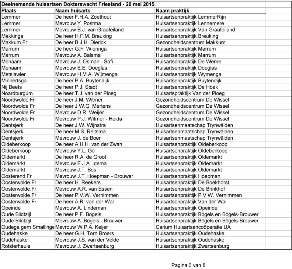 Balsma Huisartsenpraktijk Marrum Menaam Mevrouw J. Osman - Safi Huisartsenpraktijk De Weme Menaam Mevrouw E.E. Doeglas Huisartsenpraktijk Doeglas Metslawier Mevrouw H.M.A.