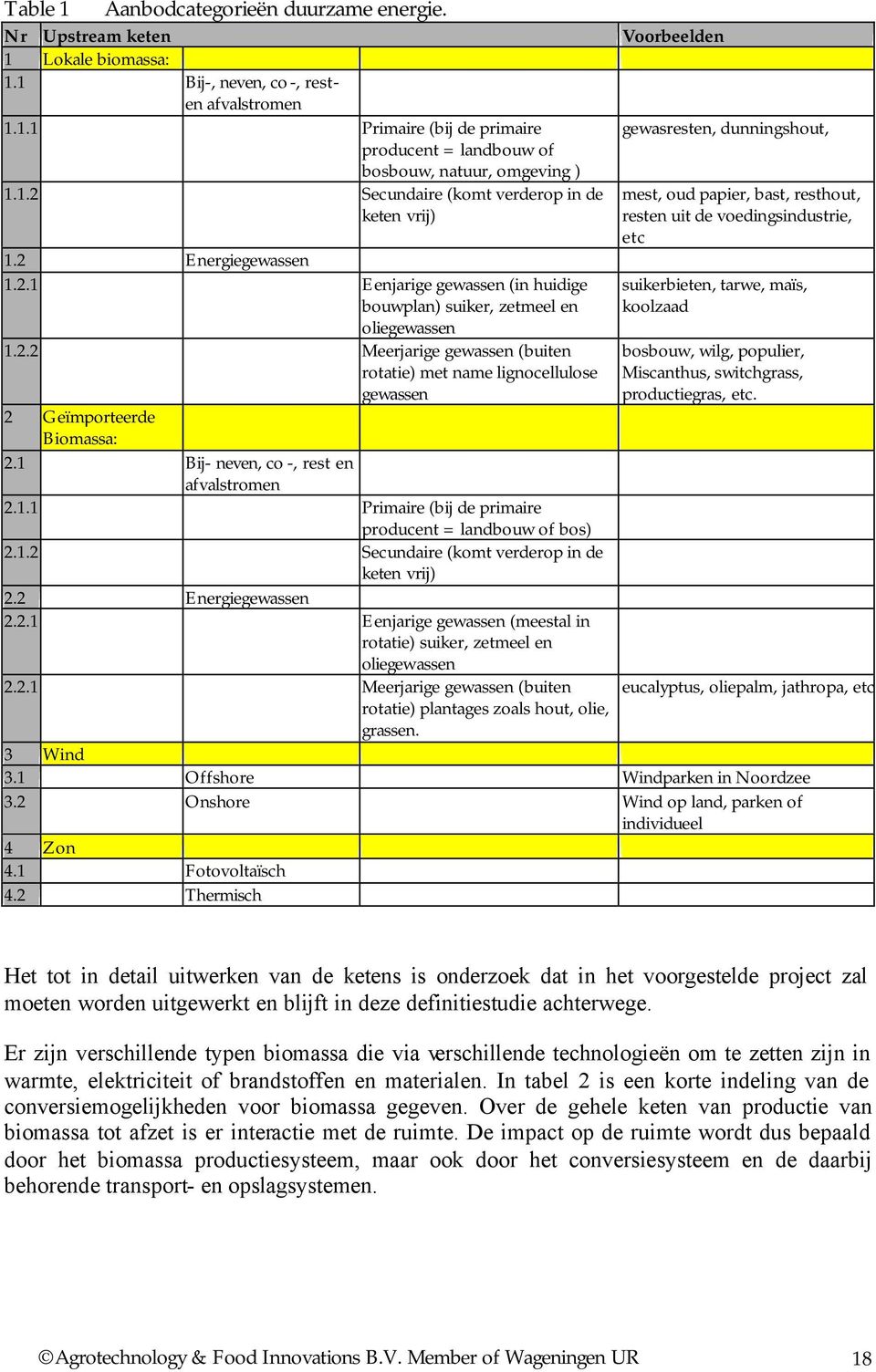 1 Bij- neven, co -, rest en afvalstromen 2.1.1 Primaire (bij de primaire producent = landbouw of bos) 2.1.2 Secundaire (komt verderop in de keten vrij) 2.2 Energiegewassen 2.2.1 Eenjarige gewassen (meestal in rotatie) suiker, zetmeel en oliegewassen 2.