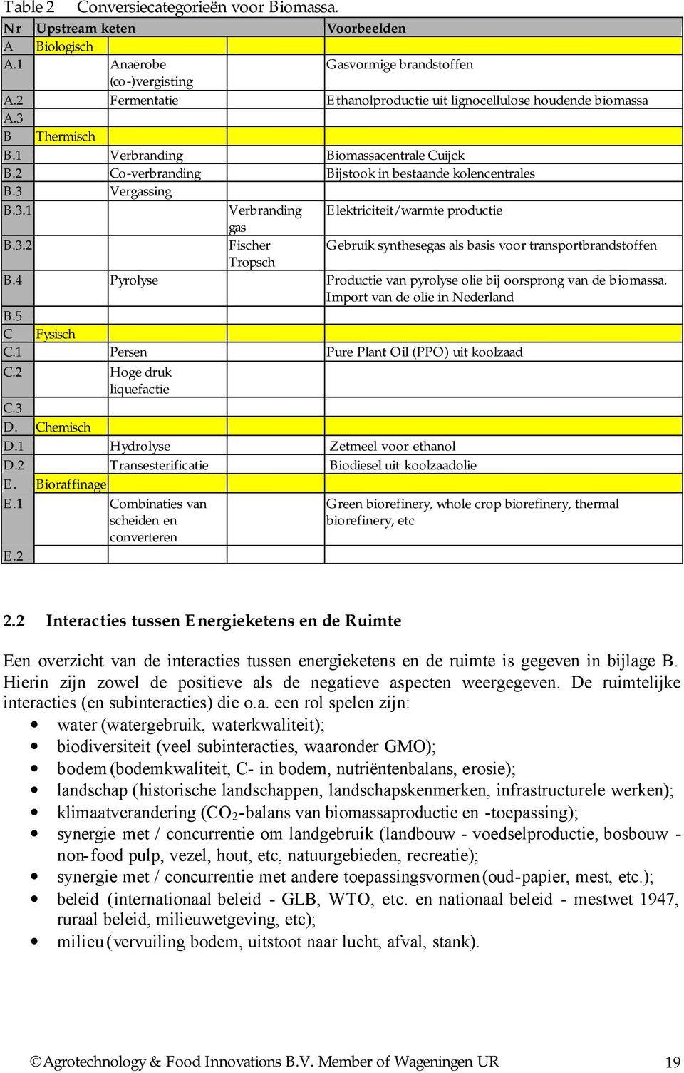 3.2 Fischer Gebruik synthesegas als basis voor transportbrandstoffen Tropsch B.4 Pyrolyse Productie van pyrolyse olie bij oorsprong van de biomassa. Import van de olie in Nederland B.5 C Fysisch C.