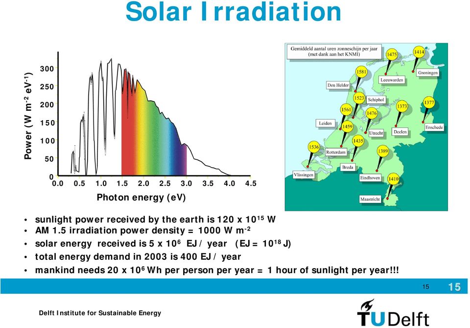 5 irradiation power density = 1000 W m -2 solar energy received is 5 x 10 6 EJ / year (EJ = 10 18 J)