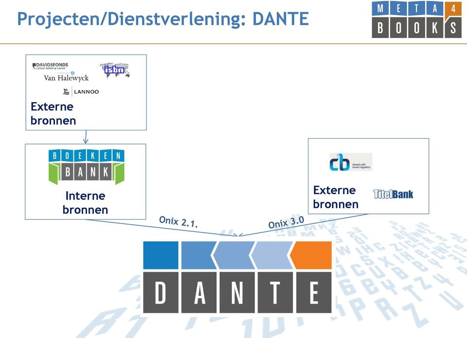 bronnen Smartimporter Relationele