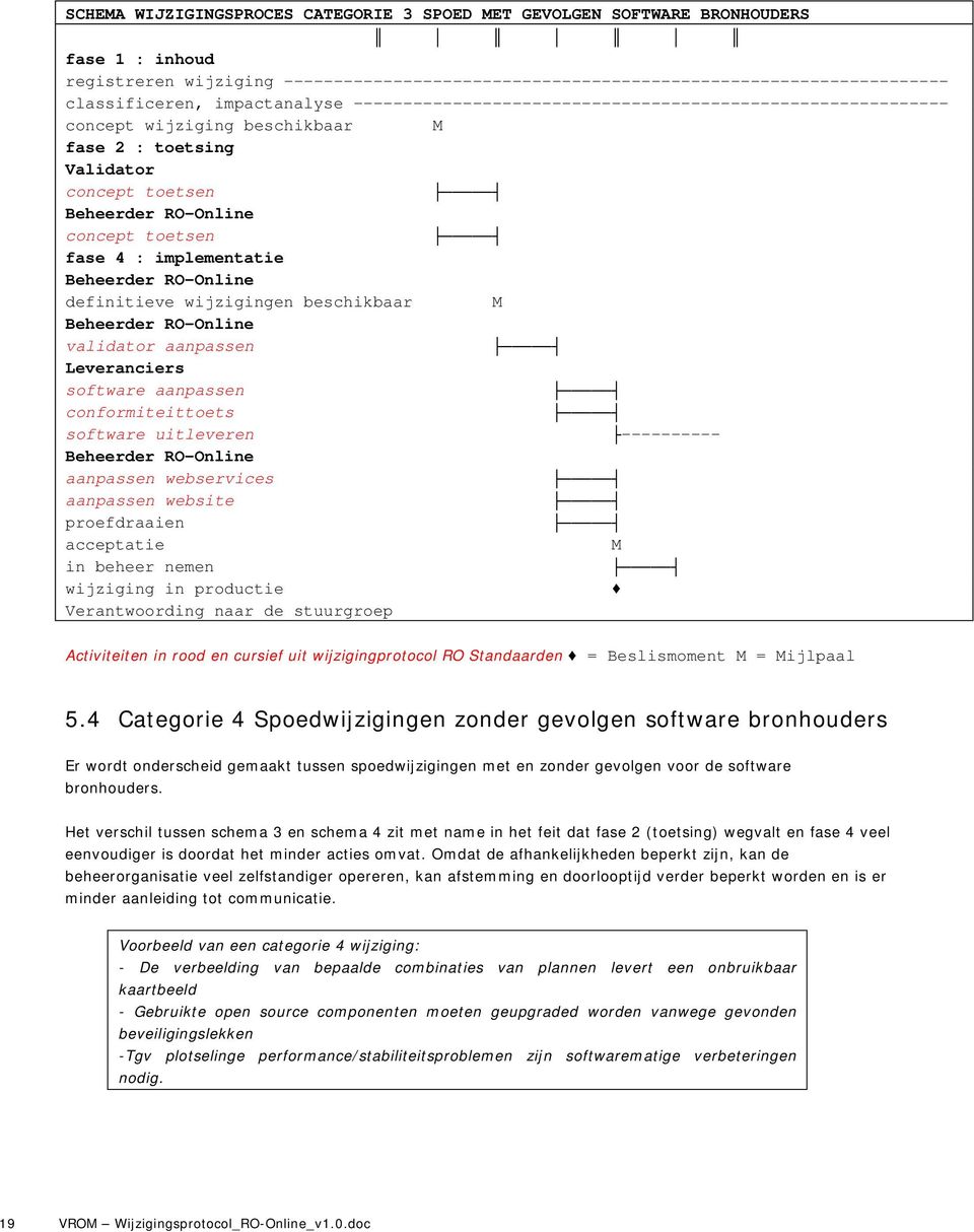 wijzigingen beschikbaar validator aanpassen Leveranciers software aanpassen conformiteittoets software uitleveren ---------- aanpassen webservices aanpassen website proefdraaien acceptatie in beheer