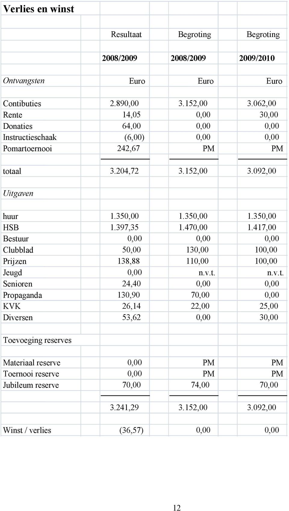 350,00 1.350,00 HSB 1.397,35 1.470,00 1.417,00 Bestu