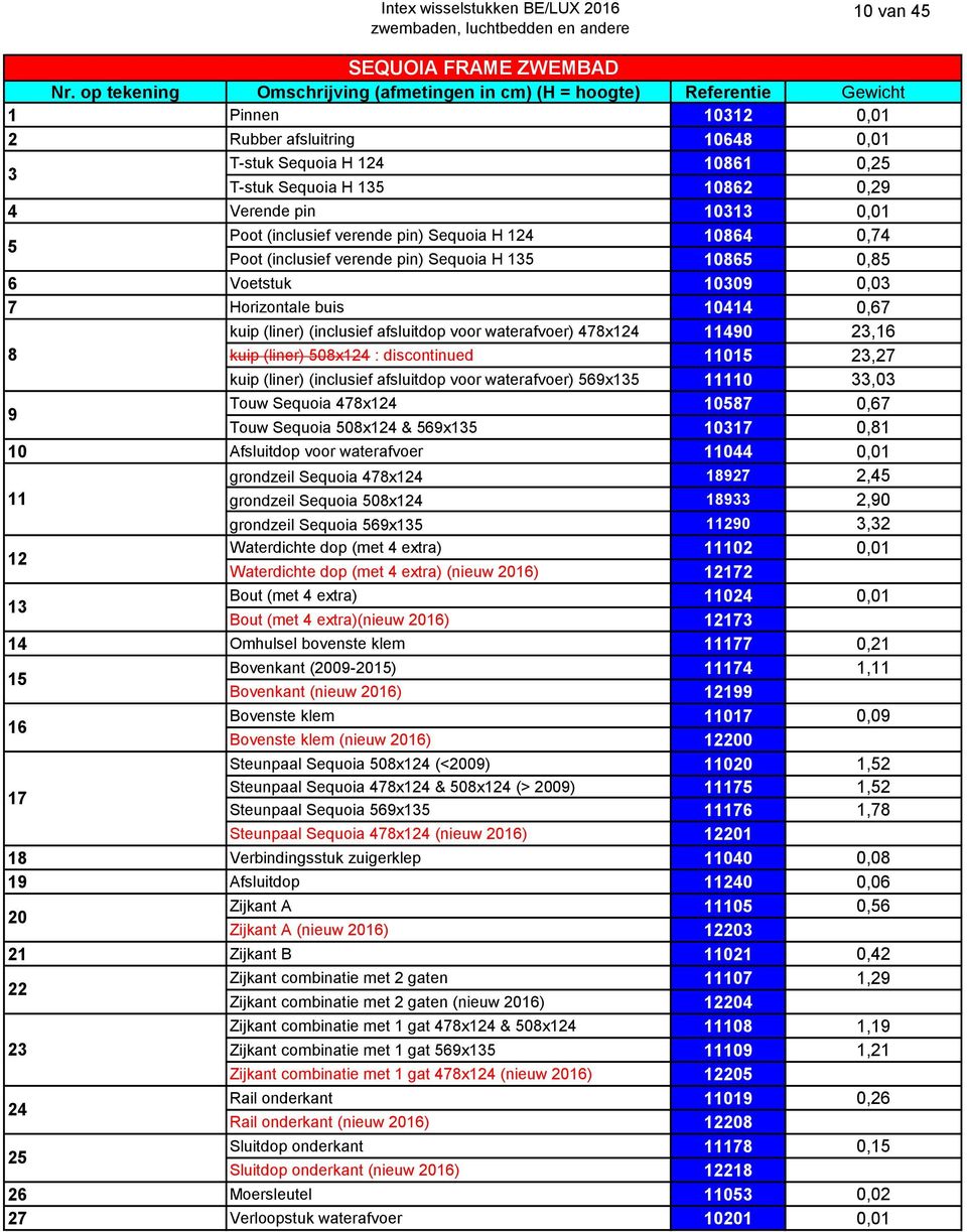 Verende pin 10313 0,01 5 Poot (inclusief verende pin) Sequoia H 124 10864 0,74 Poot (inclusief verende pin) Sequoia H 135 10865 0,85 6 Voetstuk 10309 0,03 7 Horizontale buis 10414 0,67 kuip (liner)