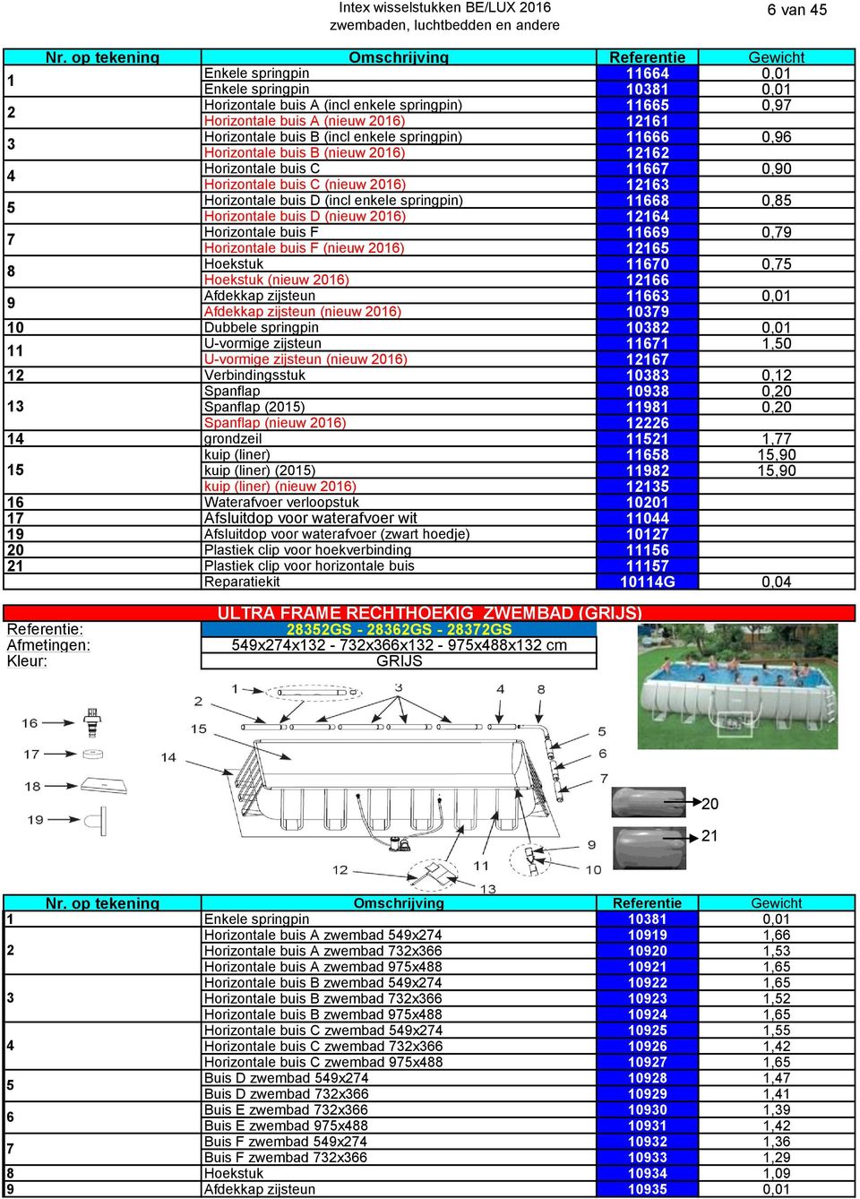 Horizontale buis B (incl enkele springpin) 3 11666 0,96 Horizontale buis B (nieuw 2016) 12162 Horizontale buis C 4 11667 0,90 Horizontale buis C (nieuw 2016) 12163 Horizontale buis D (incl enkele