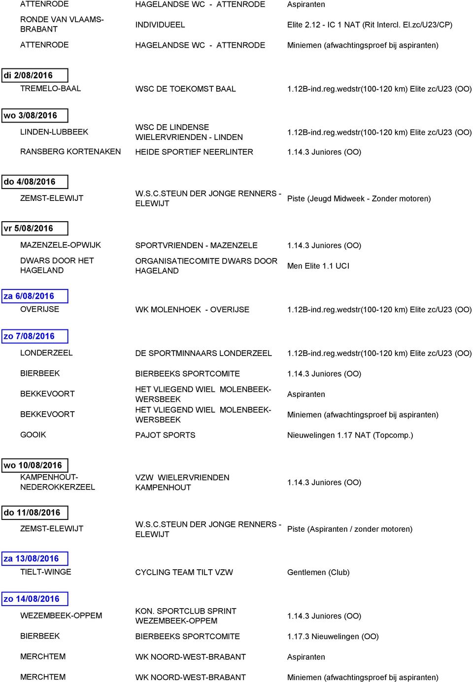 zc/U23/CP) di 2/08/2016 TREMELO-BAAL WSC DE TOEKOMST BAAL wo 3/08/2016 LINDEN-LUBBEEK RANSBERG KORTENAKEN WSC DE LINDENSE WIELERVRIENDEN - LINDEN HEIDE SPORTIEF NEERLINTER do 4/08/2016 ZEMST-ELEWIJT