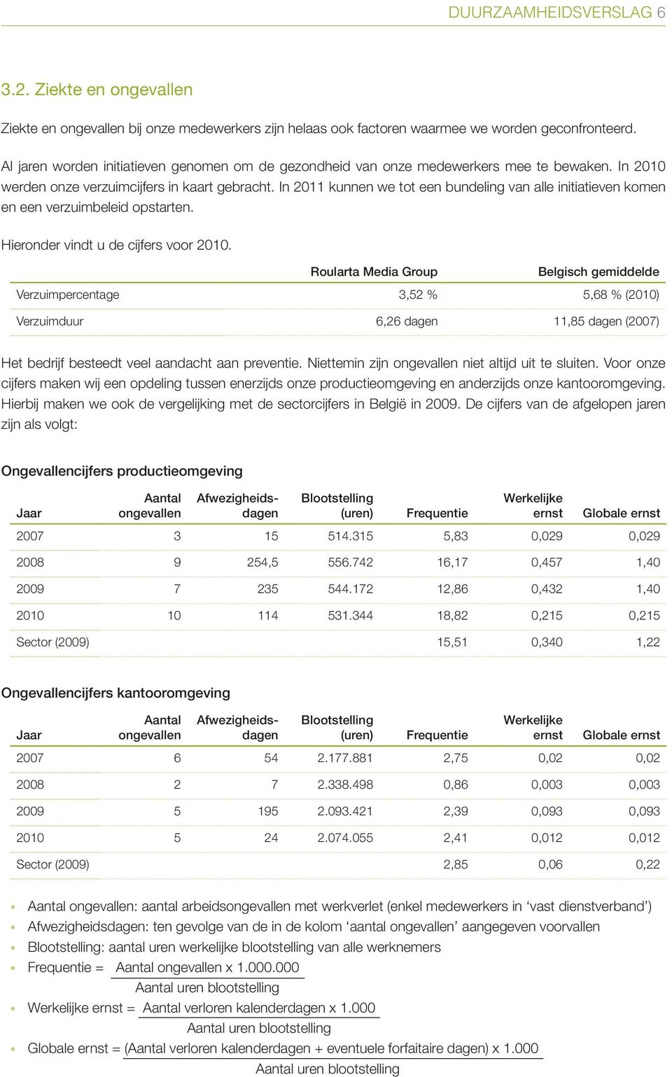 In 2011 kunnen we tot een bundeling van alle initiatieven komen en een verzuimbeleid opstarten. Hieronder vindt u de cijfers voor 2010.