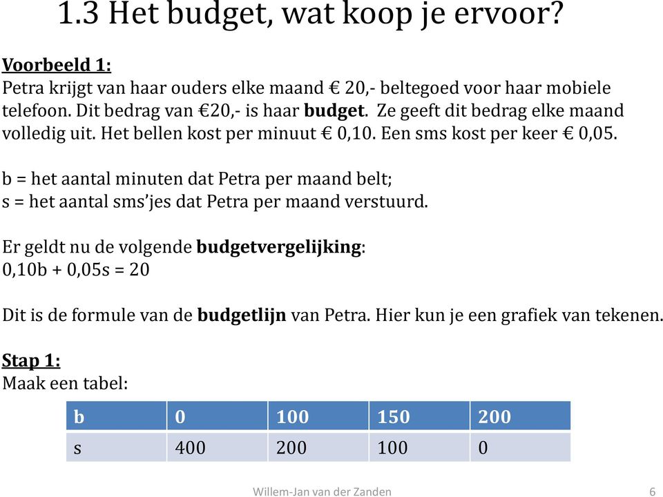 b = het aantal minuten dat Petra per maand belt; s = het aantal sms jes dat Petra per maand verstuurd.