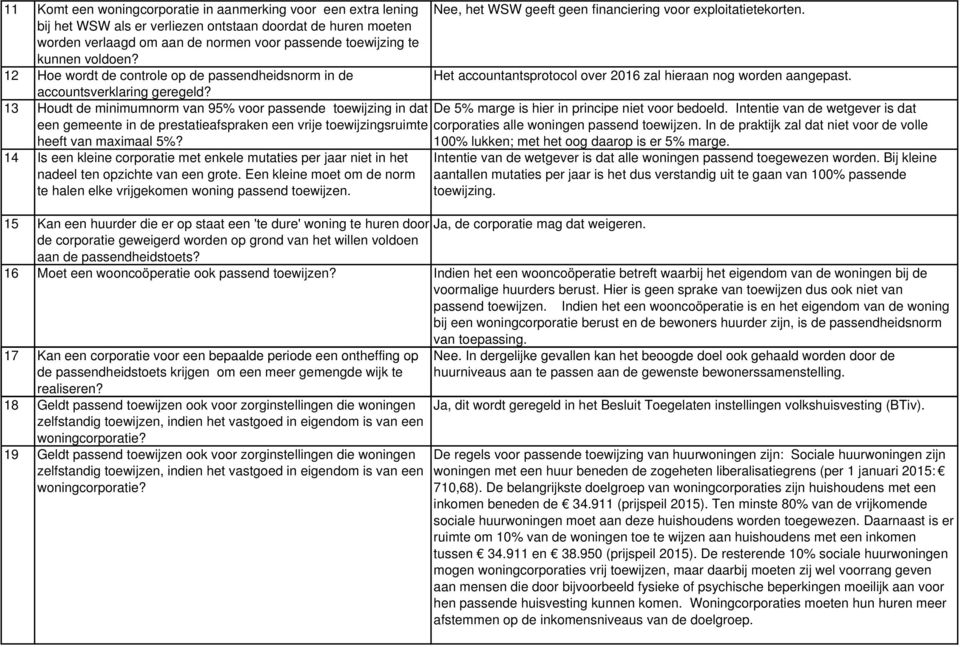 12 Hoe wordt de controle op de passendheidsnorm in de Het accountantsprotocol over 2016 zal hieraan nog worden aangepast. accountsverklaring geregeld?