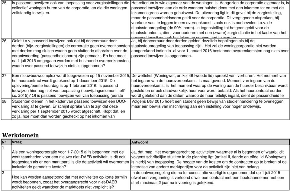 En hoe moet na 1 juli 2015 omgegaan worden met bestaande overeenkomsten, waarin over passend toewijzen niets is opgenomen? Het criterium is wie eigenaar van de woningen is.