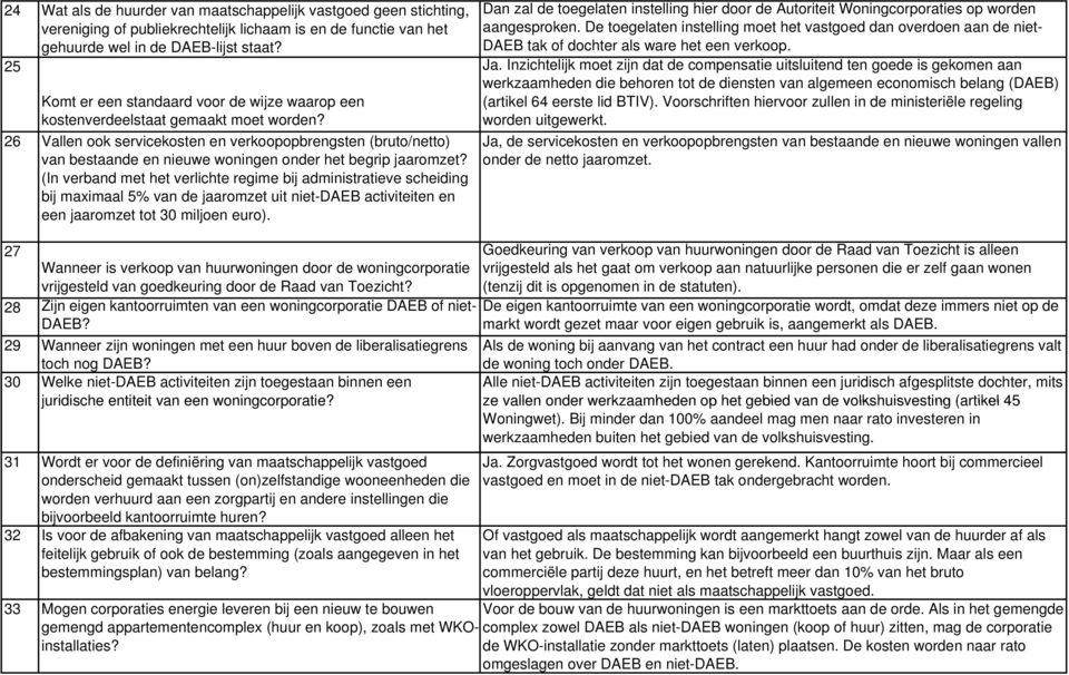 26 Vallen ook servicekosten en verkoopopbrengsten (bruto/netto) van bestaande en nieuwe woningen onder het begrip jaaromzet?