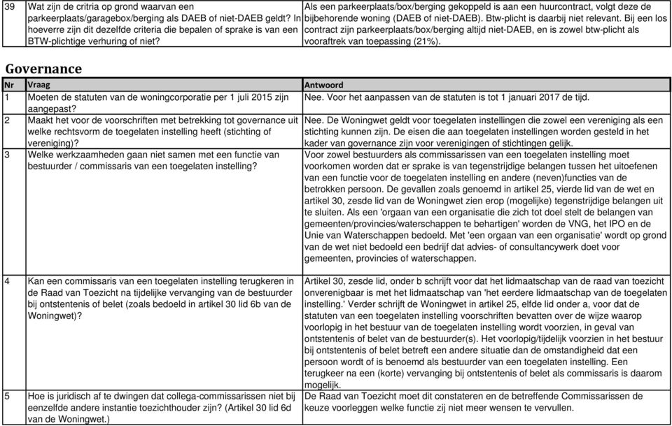 Bij een los hoeverre zijn dit dezelfde criteria die bepalen of sprake is van een contract zijn parkeerplaats/box/berging altijd niet-daeb, en is zowel btw-plicht als BTW-plichtige verhuring of niet?