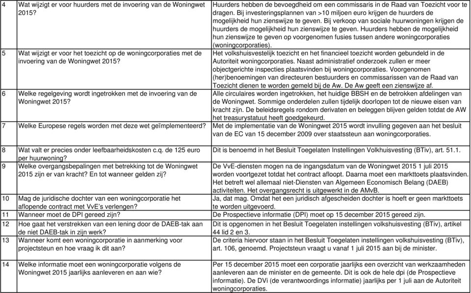 Bij investeringsplannen van >10 miljoen euro krijgen de huurders de mogelijkheid hun zienswijze te geven.