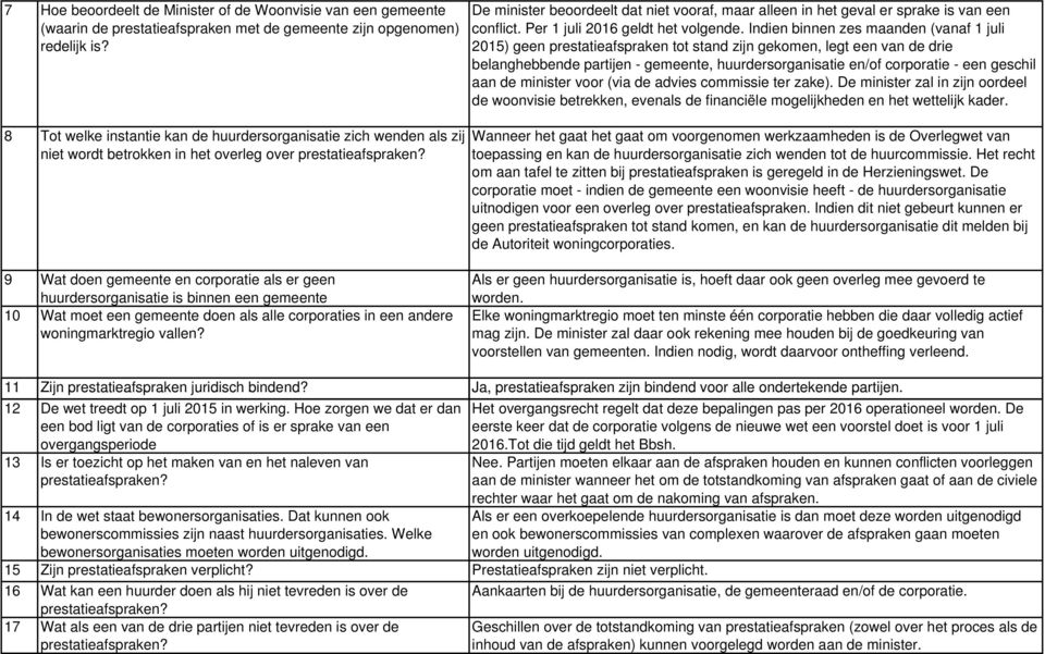 Indien binnen zes maanden (vanaf 1 juli 2015) geen prestatieafspraken tot stand zijn gekomen, legt een van de drie belanghebbende partijen - gemeente, huurdersorganisatie en/of corporatie - een