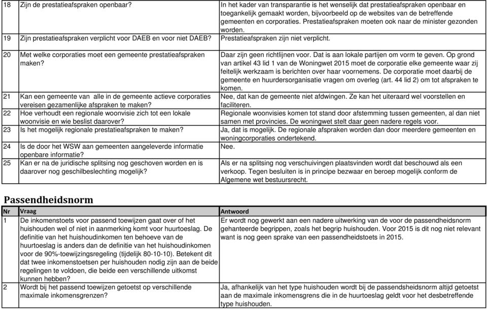 Prestatieafspraken moeten ook naar de minister gezonden worden. 19 Zijn prestatieafspraken verplicht voor DAEB en voor niet DAEB? Prestatieafspraken zijn niet verplicht.