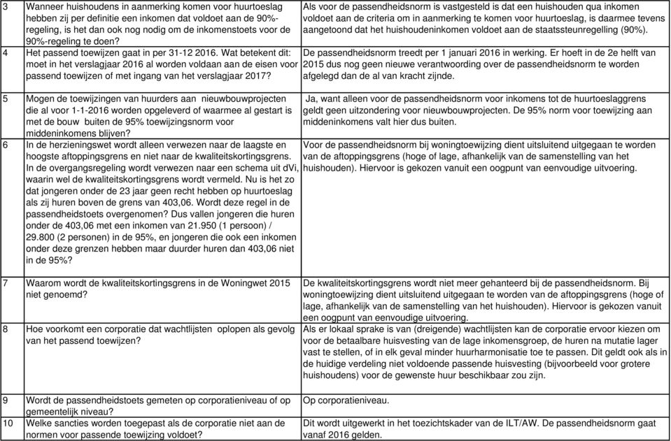 5 Mogen de toewijzingen van huurders aan nieuwbouwprojecten die al voor 1-1-2016 worden opgeleverd of waarmee al gestart is met de bouw buiten de 95% toewijzingsnorm voor middeninkomens blijven?