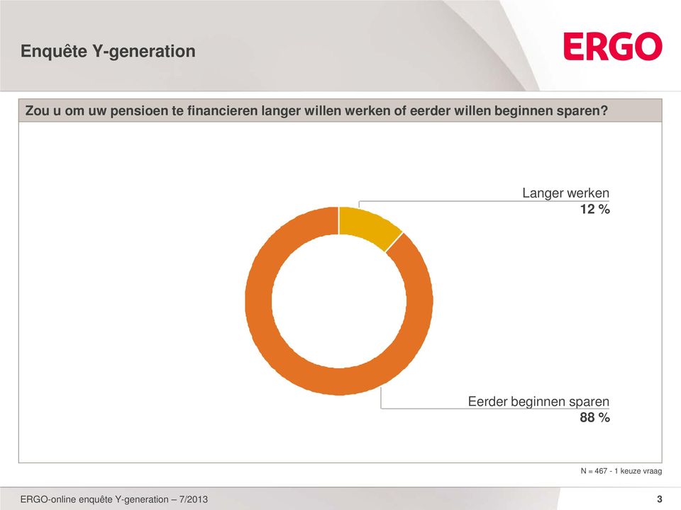 beginnen sparen?