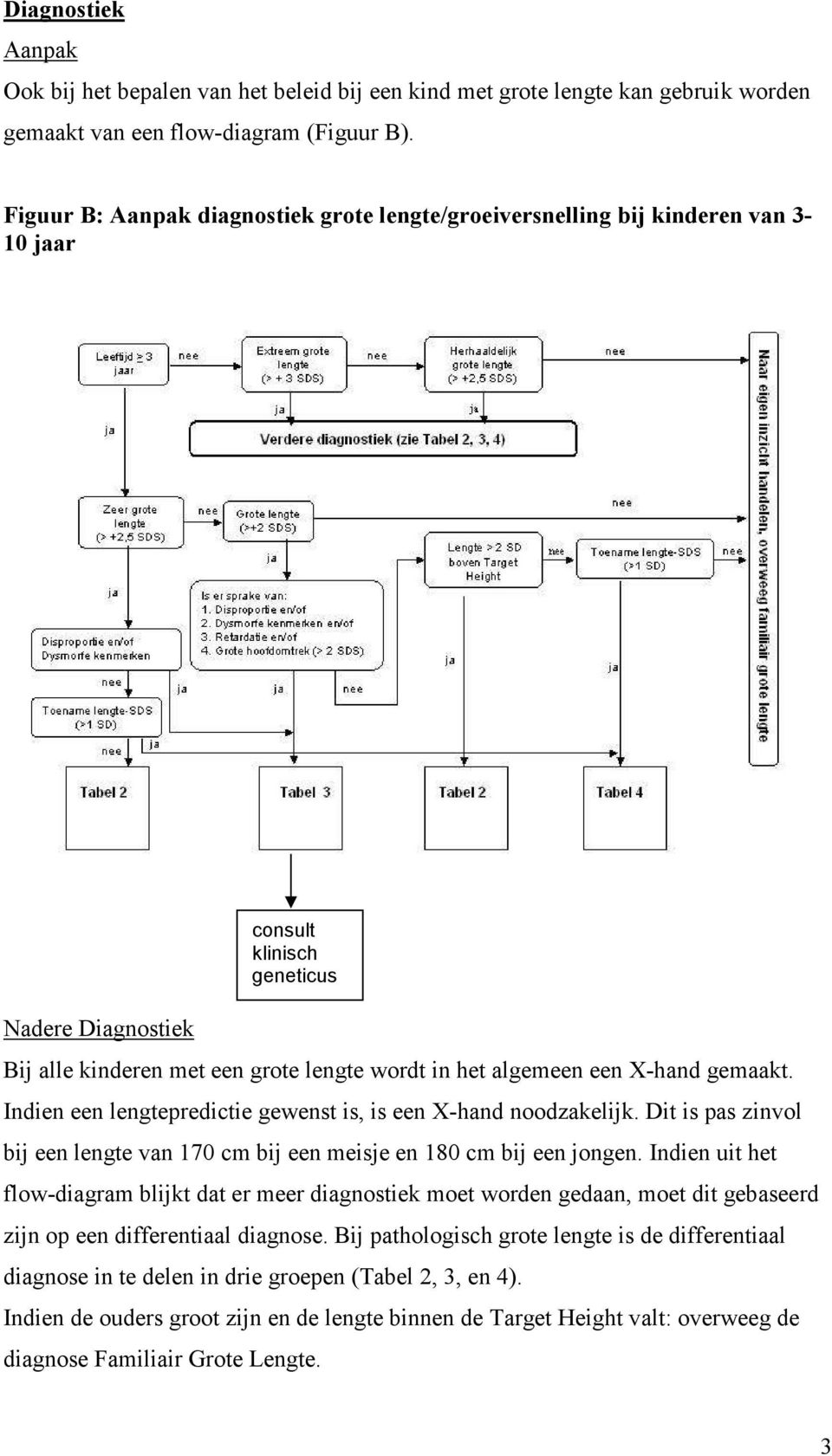 X-hand gemaakt. Indien een lengtepredictie gewenst is, is een X-hand noodzakelijk. Dit is pas zinvol bij een lengte van 170 cm bij een meisje en 180 cm bij een jongen.