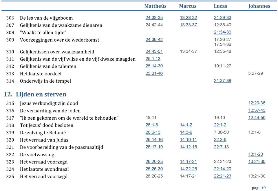 talenten 25:14-30 19:11-27 1 313 Het laatste oordeel 25:31-46 5:27-29 1 314 Onderwijs in de tempel 21:37-38 12.