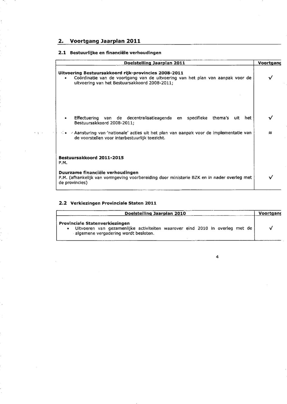 uitvoering van het Bestuursakkoord 2008-2011; oortganc Effectuering van de decentralisatieagenda en specifieke thema's uit het Bestuursakkoord 2008-2011; Aansturing van 'nationale' acties uit het