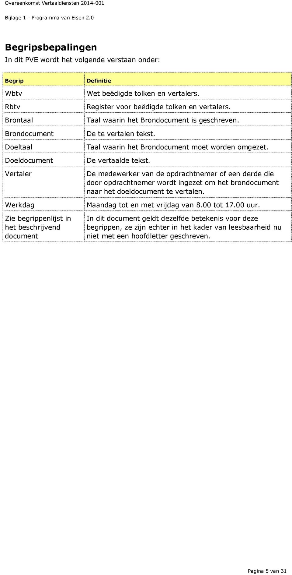 Definitie Wet beëdigde tolken en vertalers. Register voor beëdigde tolken en vertalers. Taal waarin het Brondocument is geschreven. De te vertalen tekst.