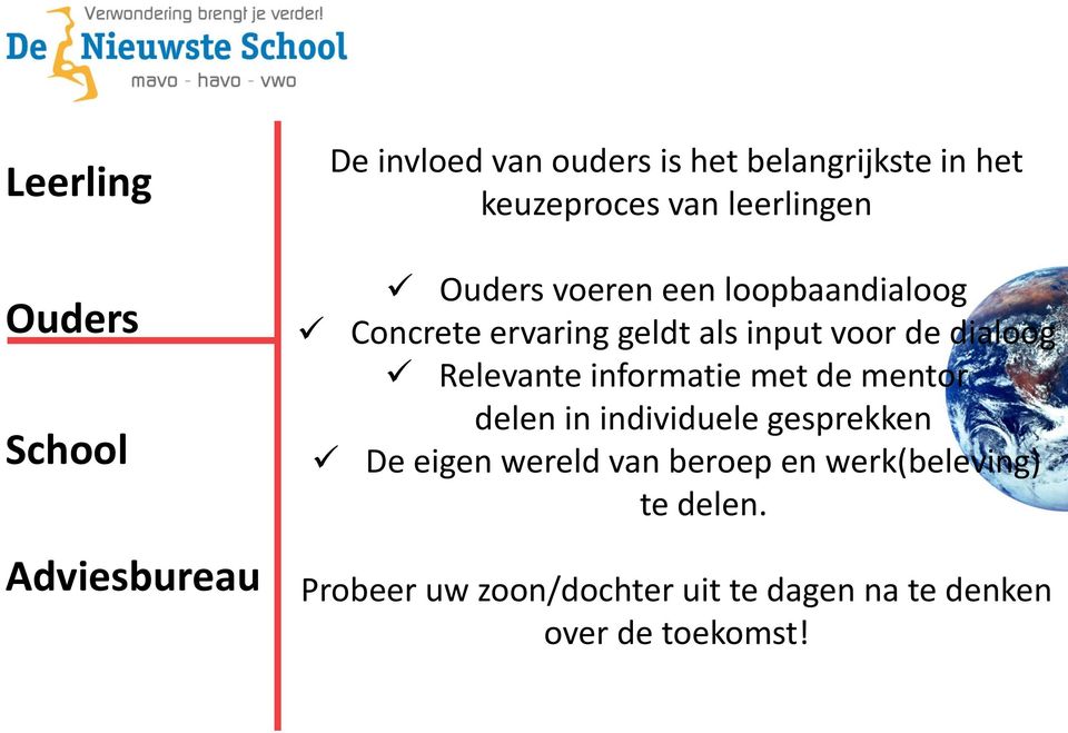 voor de dialoog Relevante informatie met de mentor delen in individuele gesprekken De eigen