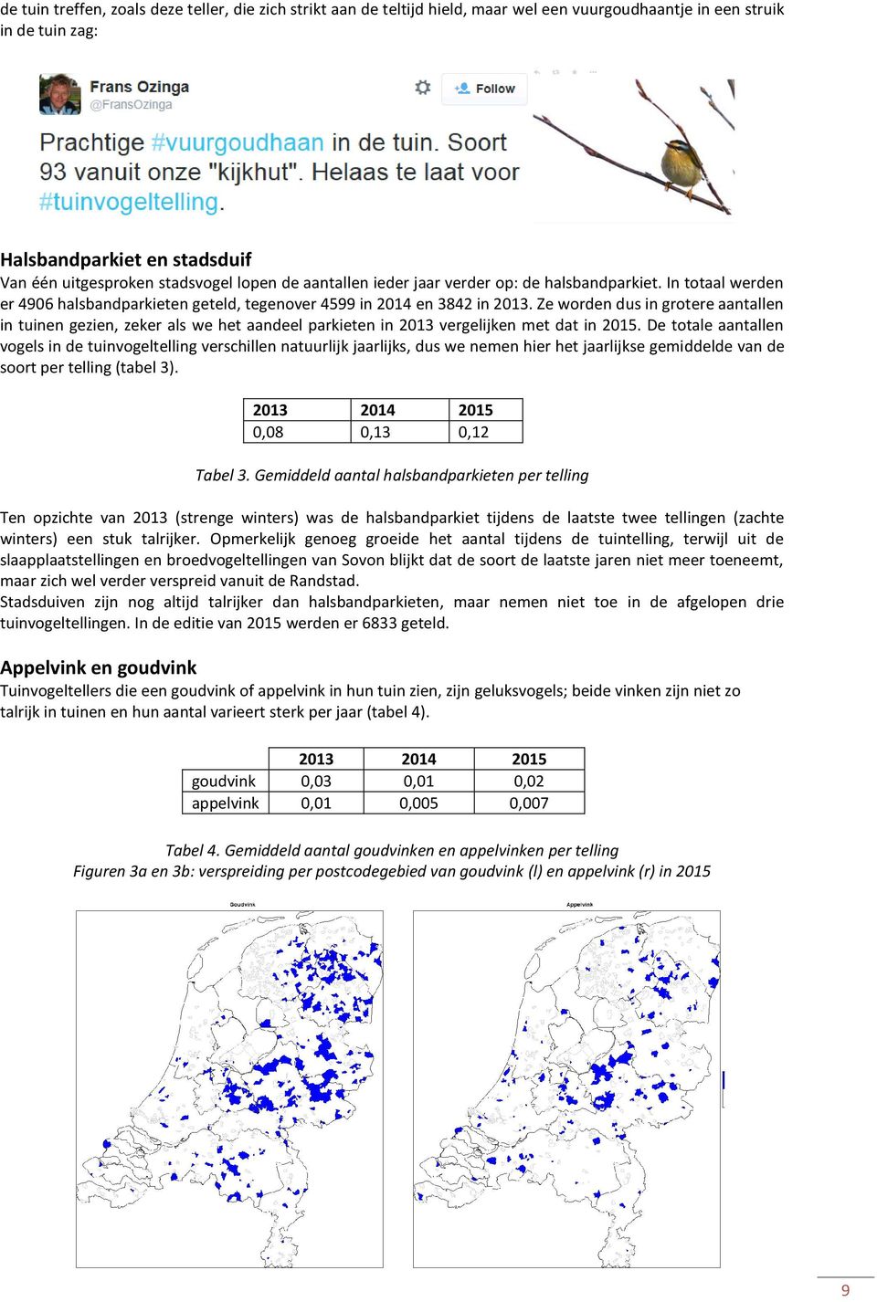 Ze worden dus in grotere aantallen in tuinen gezien, zeker als we het aandeel parkieten in 2013 vergelijken met dat in 2015.