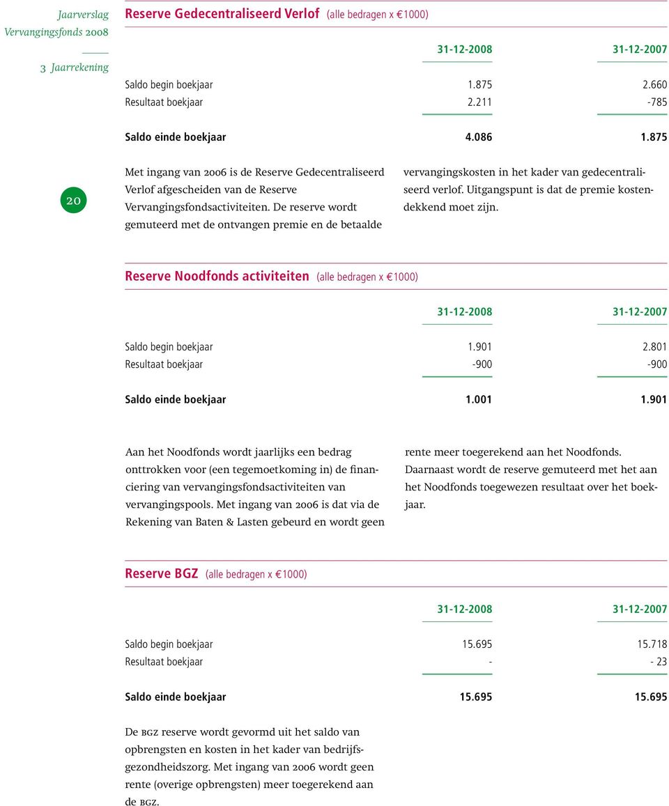 De reserve wordt gemuteerd met de ontvangen premie en de betaalde vervangingskosten in het kader van gedecentraliseerd verlof. Uitgangspunt is dat de premie kostendekkend moet zijn.