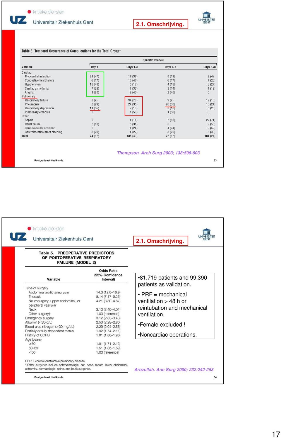 PRF = mechanical ventilation > 48 h or reintubation and mechanical