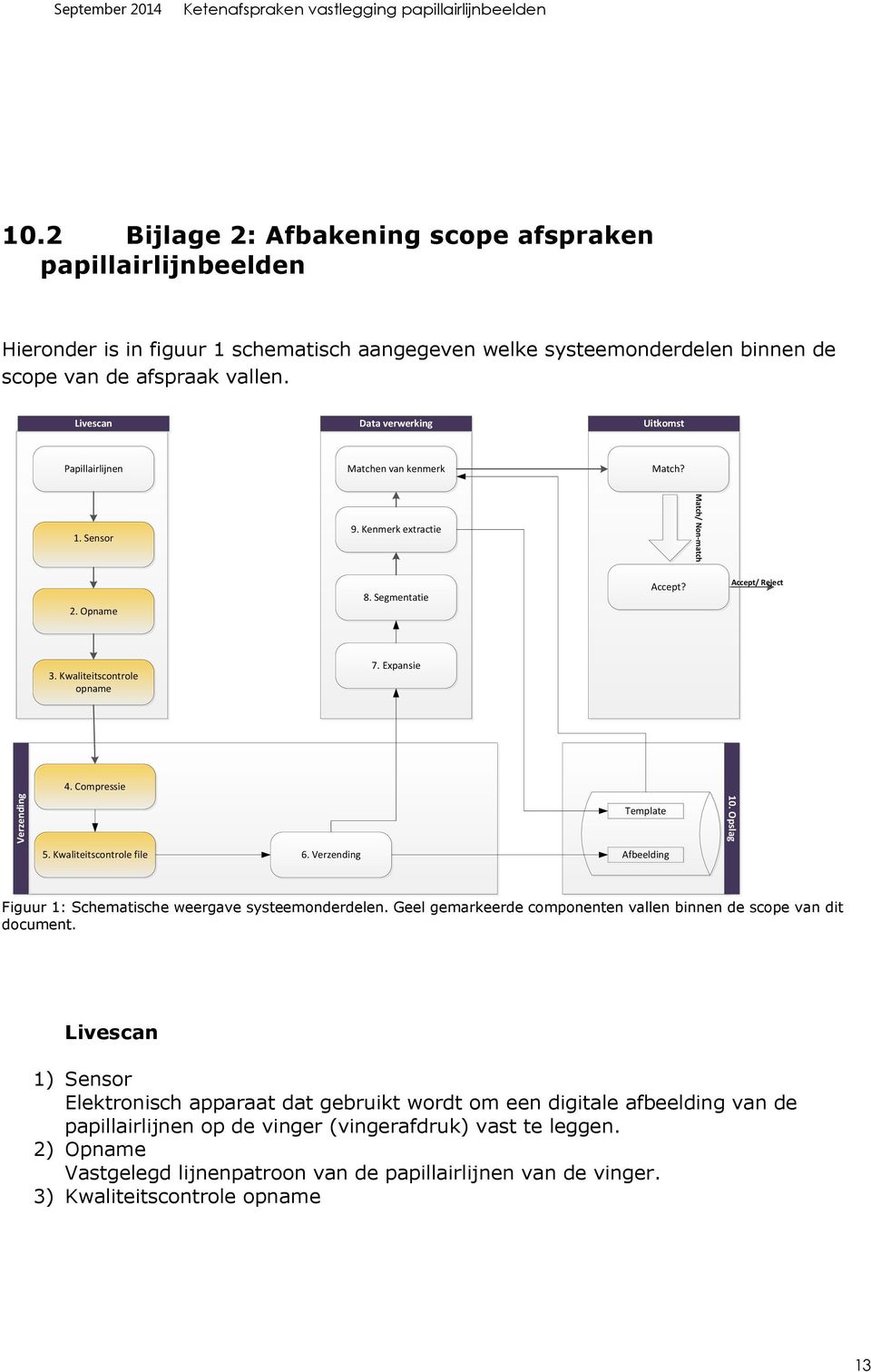 Kwaliteitscontrole opname 7. Expansie 4. Compressie Verzending Template 10. Opslag 5. Kwaliteitscontrole file 6. Verzending Afbeelding Figuur 1: Schematische weergave systeemonderdelen.