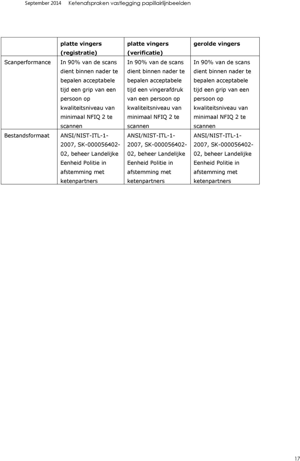 kwaliteitsniveau van kwaliteitsniveau van kwaliteitsniveau van minimaal NFIQ 2 te minimaal NFIQ 2 te minimaal NFIQ 2 te scannen scannen scannen Bestandsformaat ANSI/NIST-ITL-1- ANSI/NIST-ITL-1-