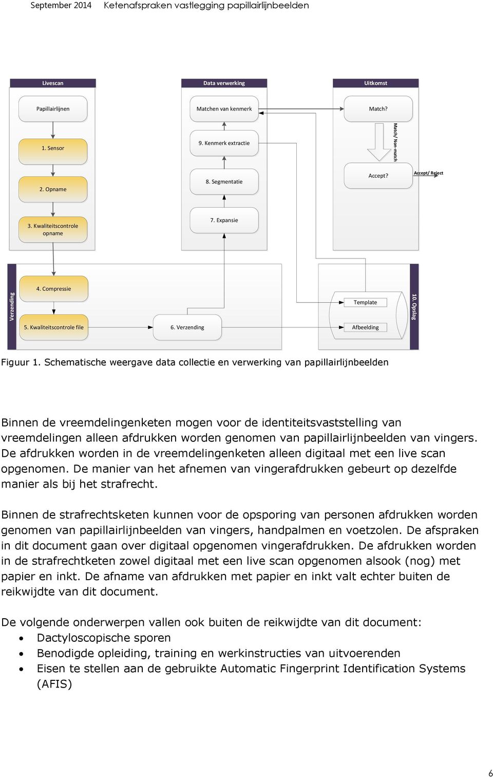 Schematische weergave data collectie en verwerking van papillairlijnbeelden Binnen de vreemdelingenketen mogen voor de identiteitsvaststelling van vreemdelingen alleen afdrukken worden genomen van