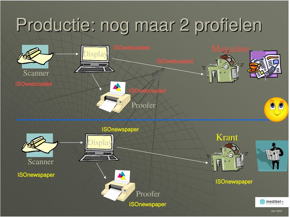 ISOwebcoated ISOwebcoated Proofer Display