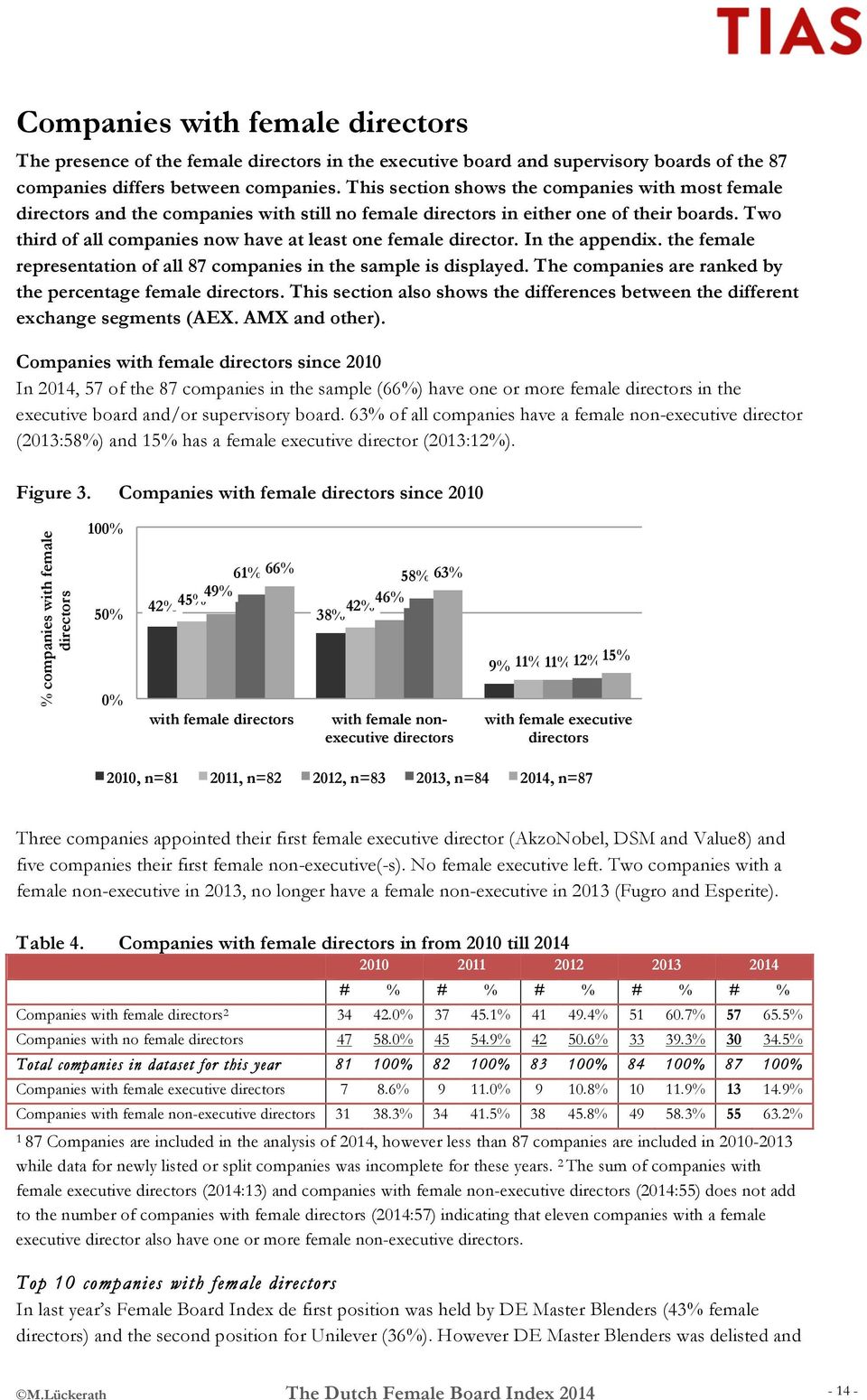 In the appendix. the female representation of all 87 companies in the sample is displayed. The companies are ranked by the percentage female.