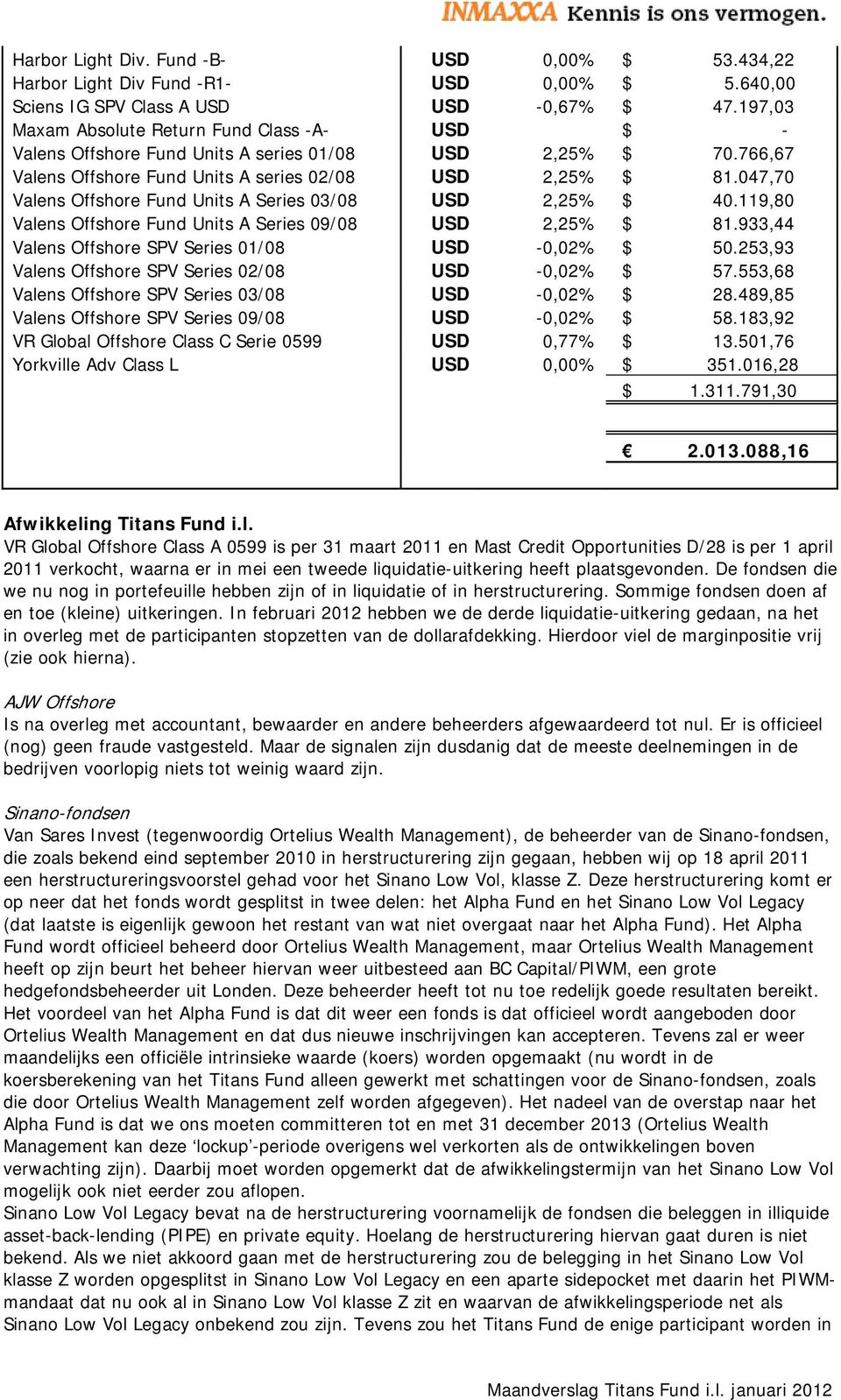 047,70 Valens Offshore Fund Units A Series 03/08 USD 2,25% $ 40.119,80 Valens Offshore Fund Units A Series 09/08 USD 2,25% $ 81.933,44 Valens Offshore SPV Series 01/08 USD -0,02% $ 50.