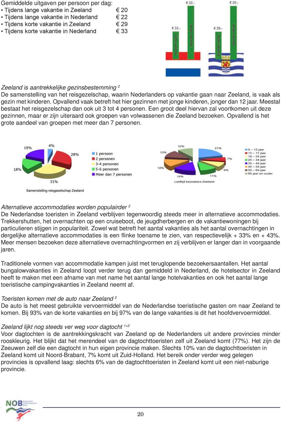 Opvallend vaak betreft het hier gezinnen met jonge kinderen, jonger dan 12 jaar. Meestal bestaat het reisgezelschap dan ook uit 3 tot 4 personen.