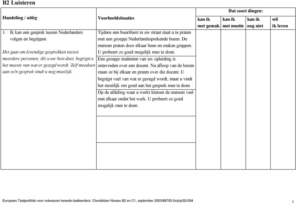 Tijdens een buurtfeest in uw straat staat u te praten met een groepje Nederlandssprekende buren. De mensen praten door elkaar heen en maken grappen. U probeert zo goed mogelijk mee te doen.