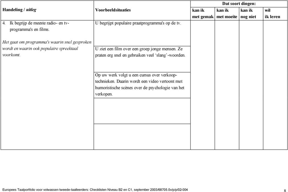 Ze praten erg snel en gebruiken veel slang -woorden. Op uw werk volgt u een cursus over verkooptechnieken.