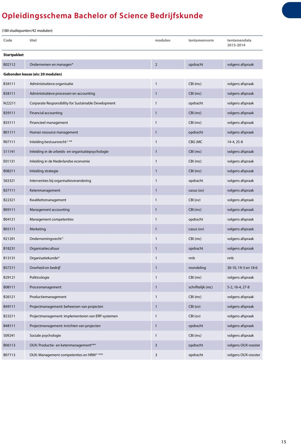 Responsibility for Sustainable Development 1 opdracht volgens afspraak B39111 Financial accounting 1 CBI (mc) volgens afspraak B35111 Financieel management 1 CBI (mc) volgens afspraak B01111 Human