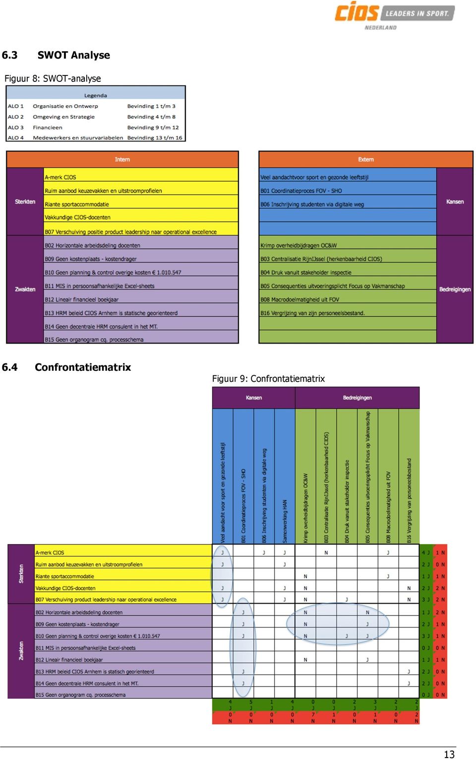 4 Confrontatiematrix