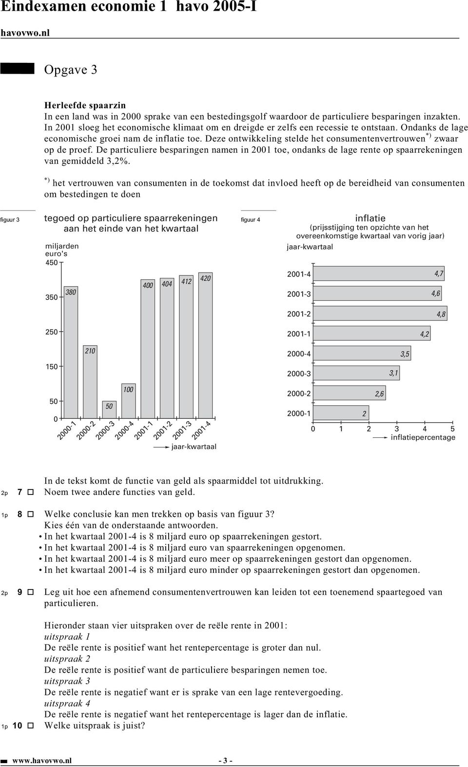 Deze ontwikkeling stelde het consumentenvertrouwen *) zwaar op de proef. De particuliere besparingen namen in 21 toe, ondanks de lage rente op spaarrekeningen van gemiddeld 3,2%.