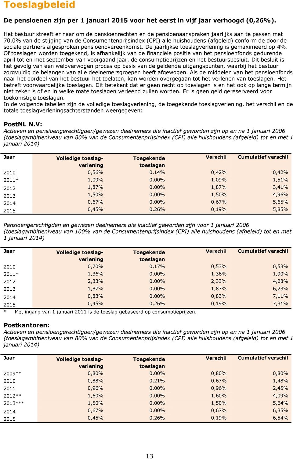 door de sociale partners afgesproken pensioenovereenkomst. De jaarlijkse toeslagverlening is gemaximeerd op 4%.